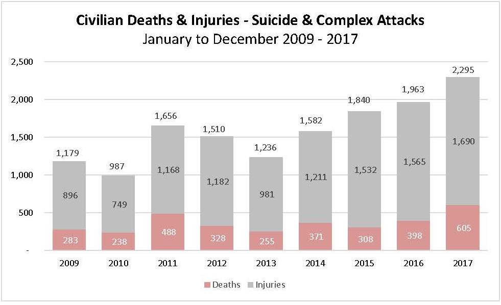 15 february 2018 afghanistan civilian casualties in 2017 un report english page 4 copy